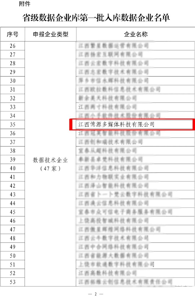 憶源科技成為江西省數據企業庫首批入庫企業
